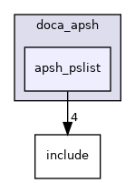 samples/doca_apsh/apsh_pslist