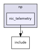 applications/pcc/device/np/nic_telemetry