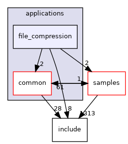 applications/file_compression