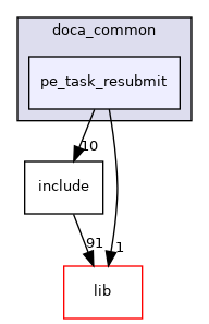 samples/doca_common/pe_task_resubmit