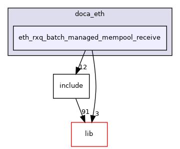 samples/doca_eth/eth_rxq_batch_managed_mempool_receive