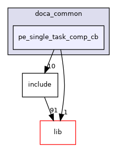 samples/doca_common/pe_single_task_comp_cb