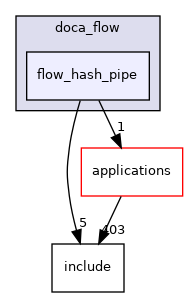samples/doca_flow/flow_hash_pipe