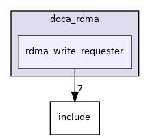 samples/doca_rdma/rdma_write_requester