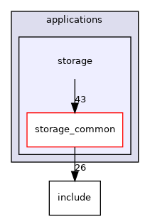 applications/storage