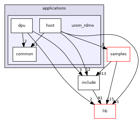 applications/urom_rdmo
