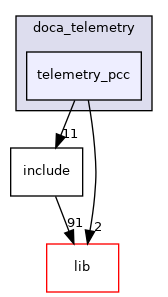 samples/doca_telemetry/telemetry_pcc