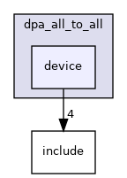 applications/dpa_all_to_all/device
