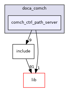 samples/doca_comch/comch_ctrl_path_server