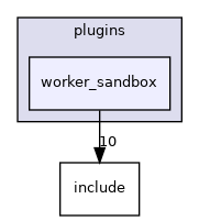 samples/doca_urom/plugins/worker_sandbox