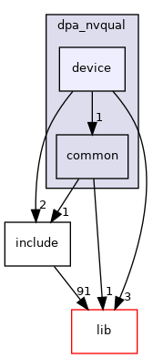samples/doca_dpa/dpa_nvqual/device