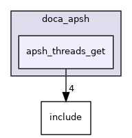 samples/doca_apsh/apsh_threads_get