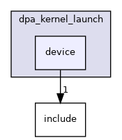 samples/doca_dpa/dpa_kernel_launch/device