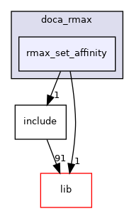 samples/doca_rmax/rmax_set_affinity