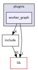 samples/doca_urom/plugins/worker_graph