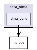 samples/doca_rdma/rdma_send