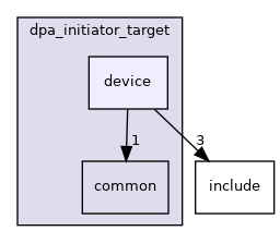 samples/doca_dpa/dpa_initiator_target/device