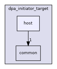 samples/doca_dpa/dpa_initiator_target/host