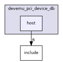 samples/doca_devemu/devemu_pci_device_db/host