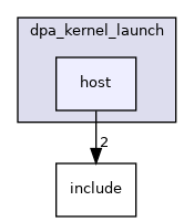 samples/doca_dpa/dpa_kernel_launch/host