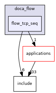 samples/doca_flow/flow_tcp_seq