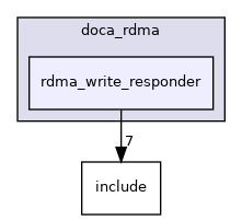 samples/doca_rdma/rdma_write_responder