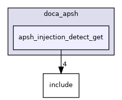 samples/doca_apsh/apsh_injection_detect_get