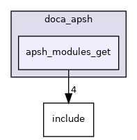 samples/doca_apsh/apsh_modules_get