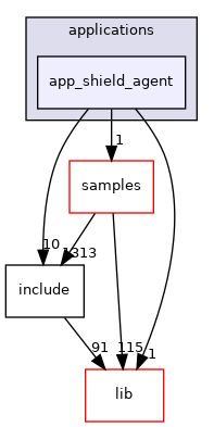applications/app_shield_agent