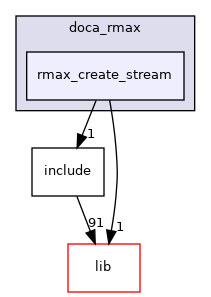samples/doca_rmax/rmax_create_stream