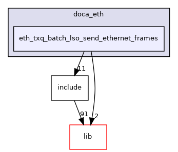 samples/doca_eth/eth_txq_batch_lso_send_ethernet_frames
