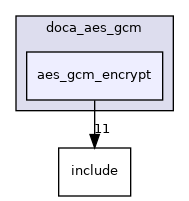 samples/doca_aes_gcm/aes_gcm_encrypt