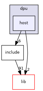 samples/doca_devemu/devemu_pci_device_msix/dpu/host