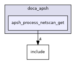 samples/doca_apsh/apsh_process_netscan_get