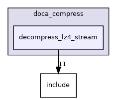 samples/doca_compress/decompress_lz4_stream