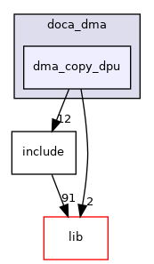 samples/doca_dma/dma_copy_dpu