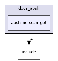 samples/doca_apsh/apsh_netscan_get