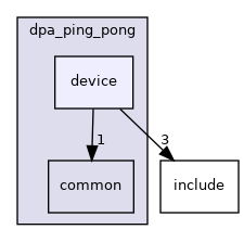 samples/doca_dpa/dpa_ping_pong/device