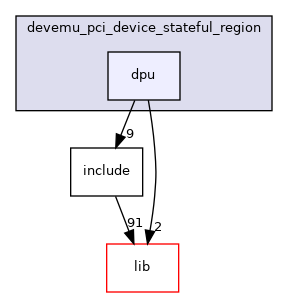 samples/doca_devemu/devemu_pci_device_stateful_region/dpu