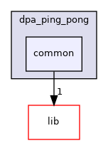 samples/doca_dpa/dpa_ping_pong/common