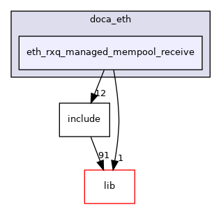 samples/doca_eth/eth_rxq_managed_mempool_receive