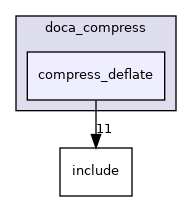 samples/doca_compress/compress_deflate