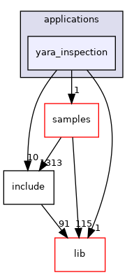 applications/yara_inspection