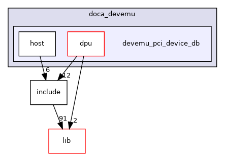 samples/doca_devemu/devemu_pci_device_db