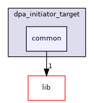 samples/doca_dpa/dpa_initiator_target/common