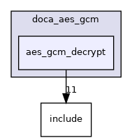 samples/doca_aes_gcm/aes_gcm_decrypt