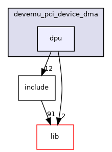 samples/doca_devemu/devemu_pci_device_dma/dpu