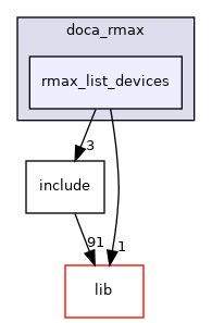 samples/doca_rmax/rmax_list_devices