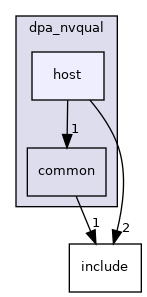 samples/doca_dpa/dpa_nvqual/host
