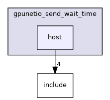 samples/doca_gpunetio/gpunetio_send_wait_time/host